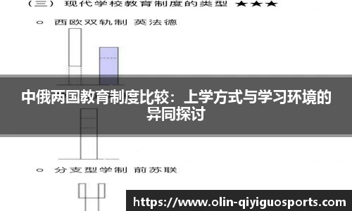 中俄两国教育制度比较：上学方式与学习环境的异同探讨